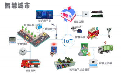 人工智能公共数据赋能新型智慧城市 全国多省市试点实施方案全面落地