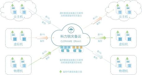 解读等保2.0 灾备体系是基石，人工智能公共数据安全更需强化