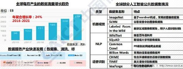 全球人工智能产业地图 公共数据的基础设施角色与价值探析