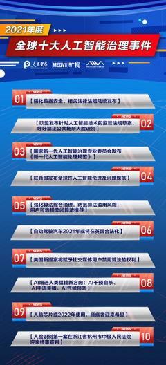 全球人工智能治理十大关键事件与公共数据应用趋势深度解析