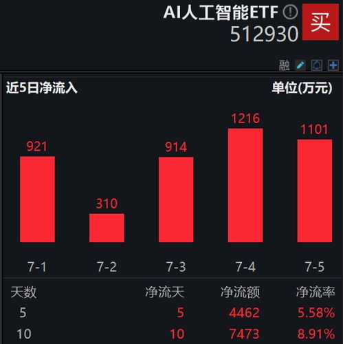2024世界人工智能大会圆满闭幕 创历史新高，AI产业化进程加速