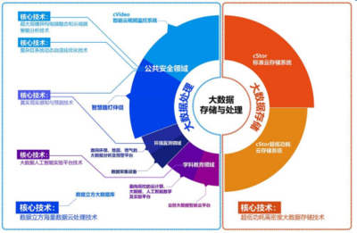 云创数据大力冲刺新三板精选层 加速赋能蓬勃发展的人工智能与大数据新蓝海